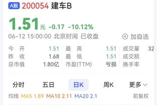 布莱顿半场2-0热刺数据对比：射正6-0，预期进球2.60-0.58